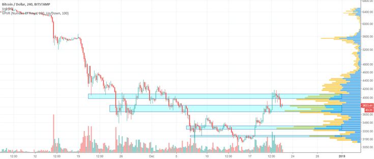 Bitcoin Price Charts - Collection | OpenSea